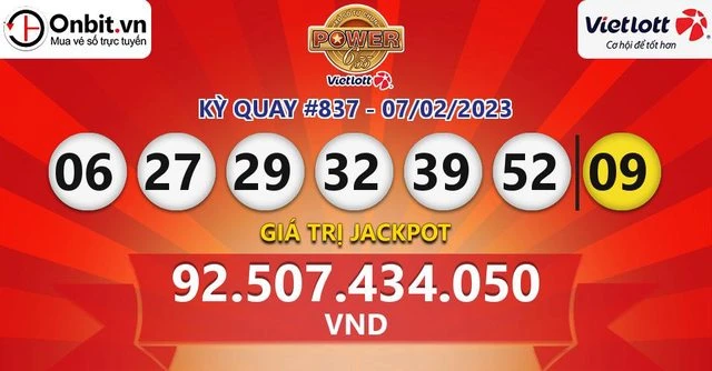 Khám Phá 288bet: Cổng Thông Tin Xổ Số Online Uy Tín