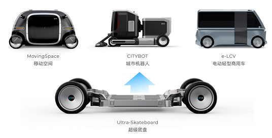 【工作動态】成功汽車率先探索滑闆底盤商業化應用